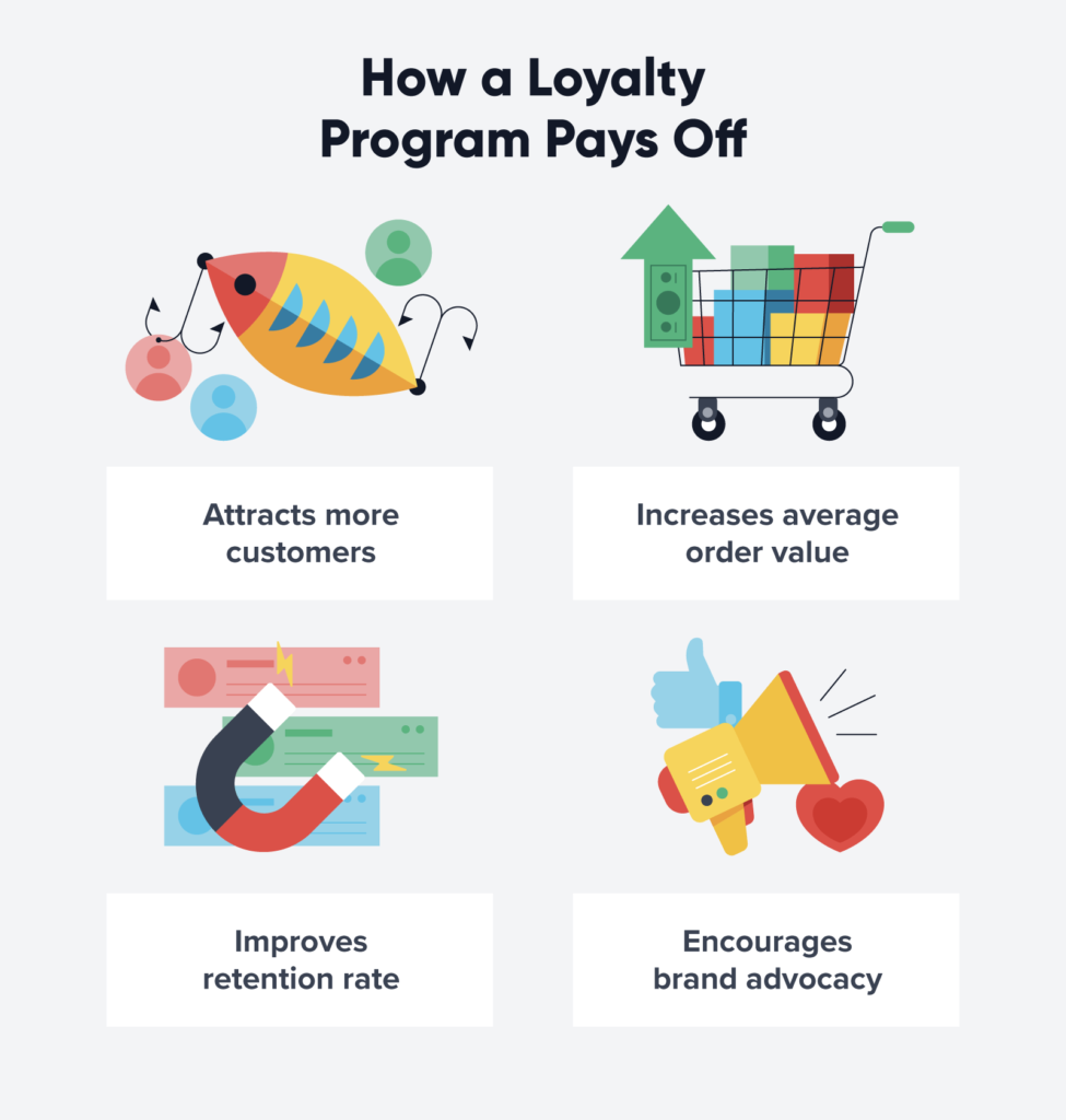 furniture marketing ideas (loyalty programs example)