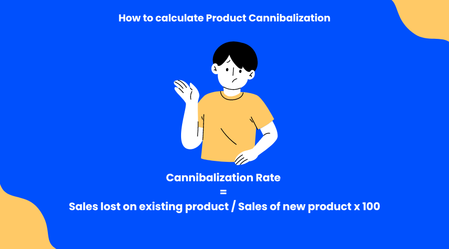 calculate cannibalization