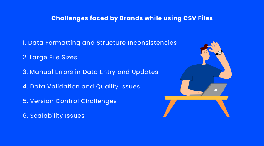 csv files for brands
