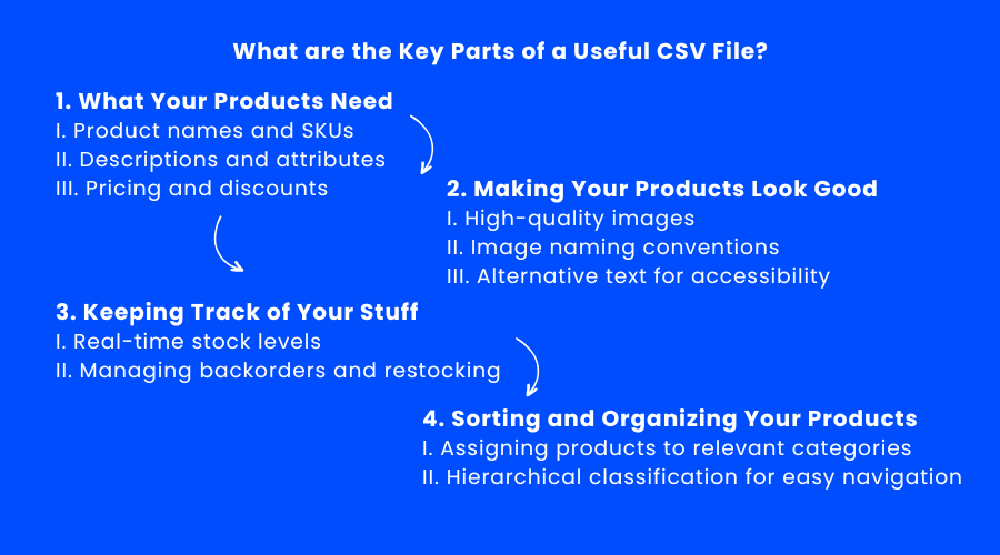 key parts of csv files