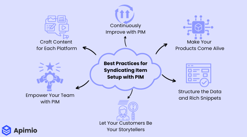 best practices for item setup syndication