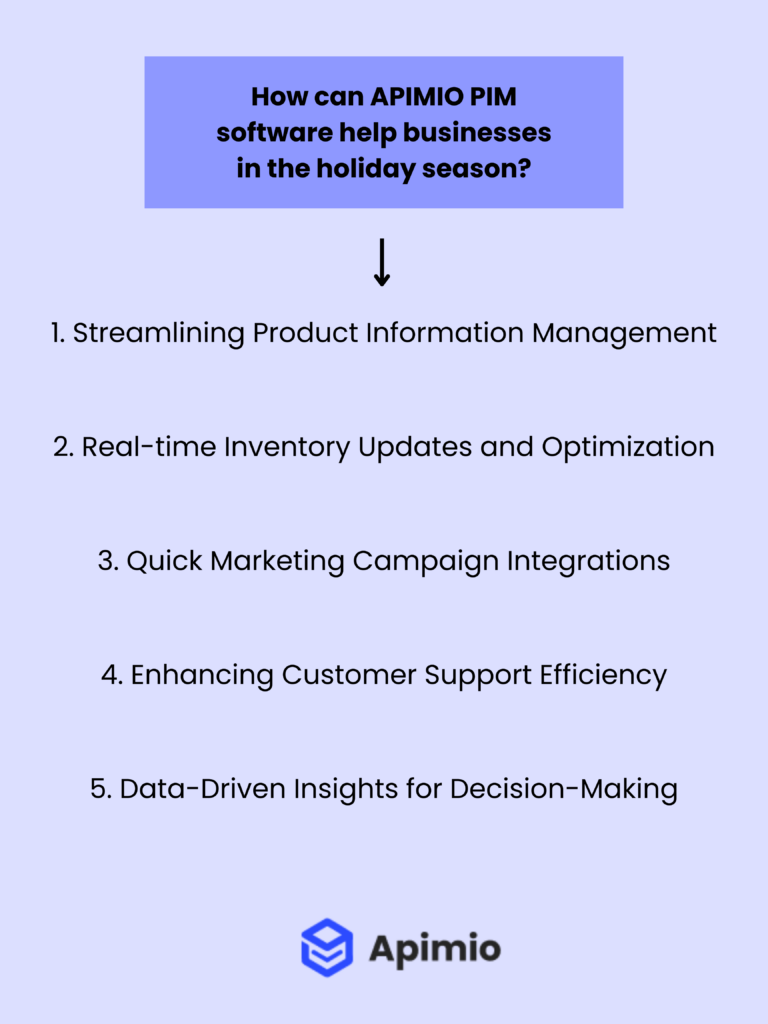 How can PIM software help businesses in the holiday season?