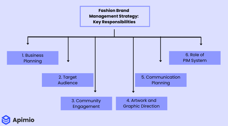 Fashion Brand Management Strategy: Key Responsibilities