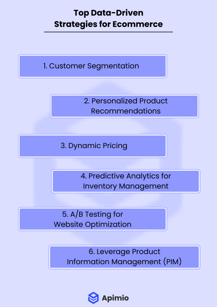 Data-Driven strategies for Ecommerce