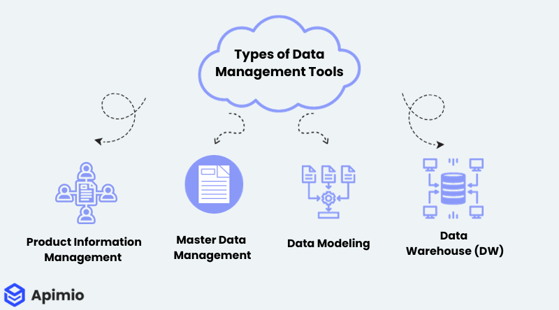 Types of Data Management Tools