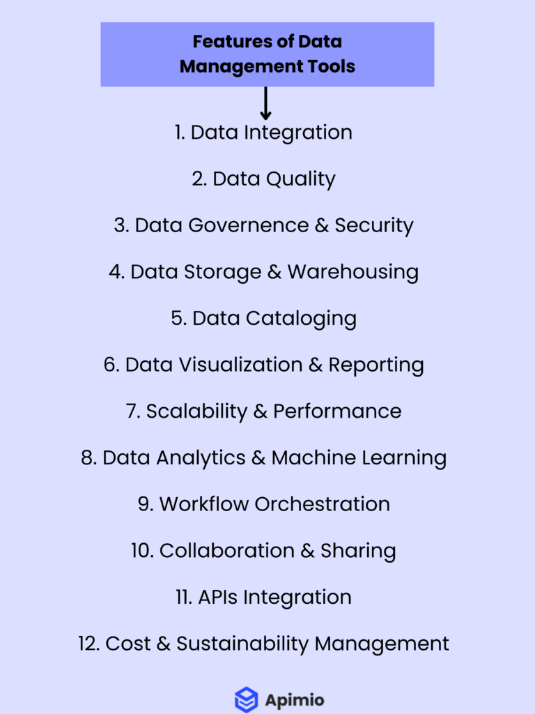 Features of Data Management Tools