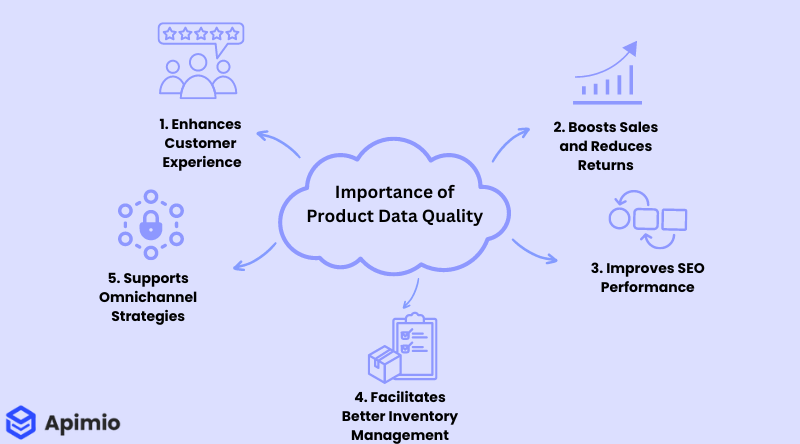 importance of product data quality